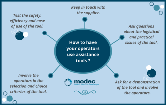 Comment faire utiliser des outils dassistance aux opérateurs _ (1)