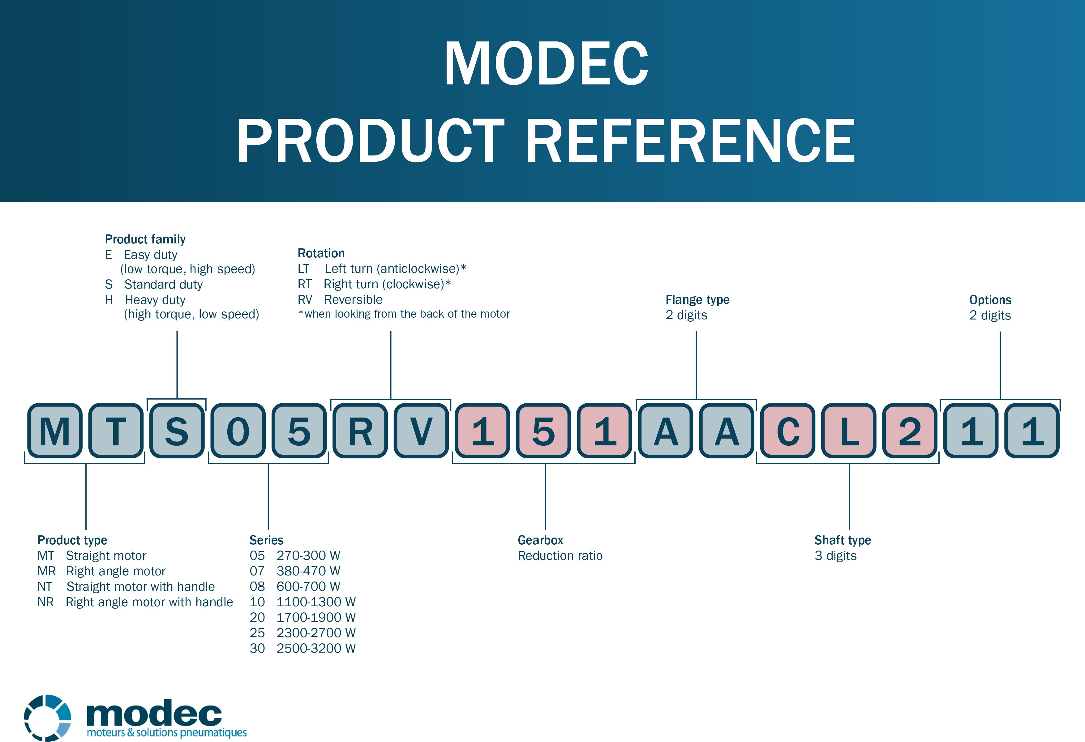 Modec air motor product reference