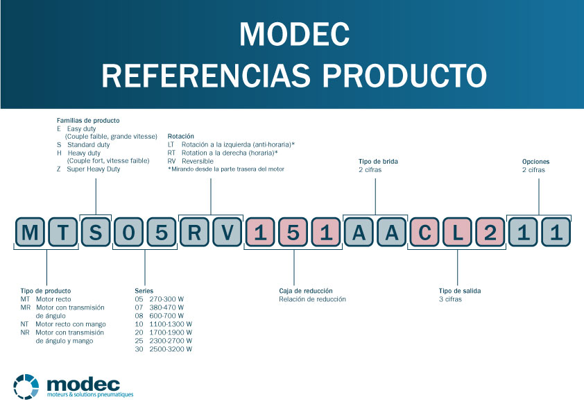 Modec-product-reference_ES