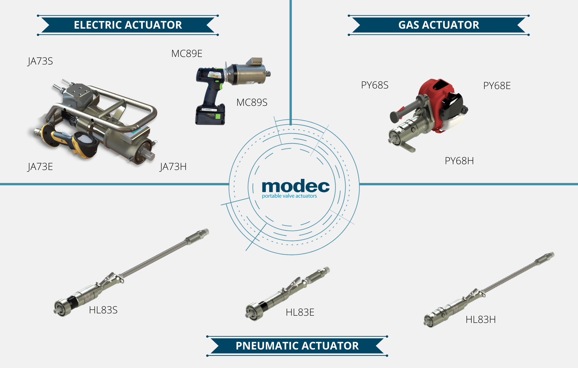 modec to attend Valve World Expo 2022