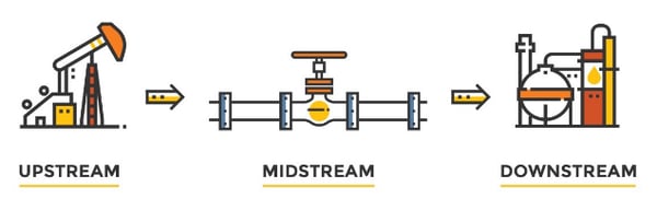 midstream