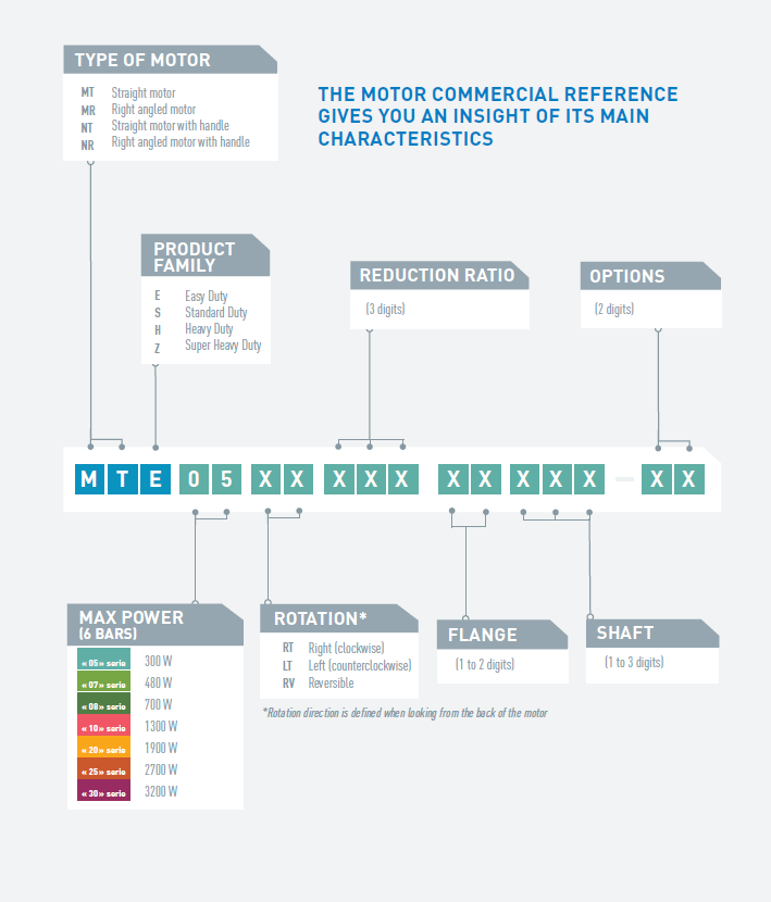 reference setup fot modec Air Motors