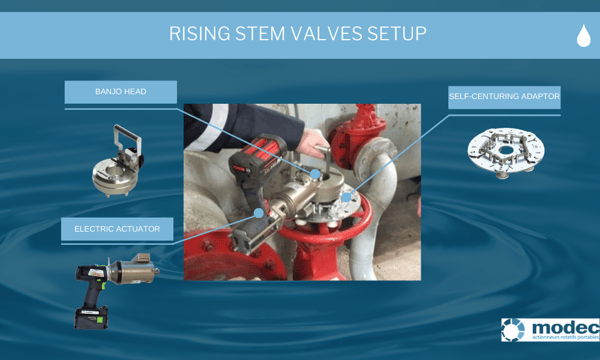 rising step valve setup