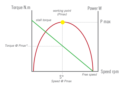 How to choose the right pneumatic motor for the job