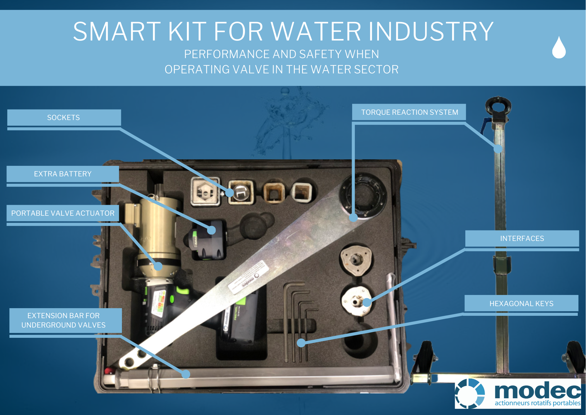 smart kit for water industry