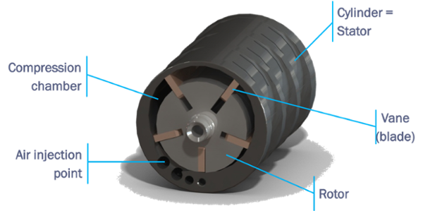Air Motors Demystified: What They Are, How it Work, and Why They Matter