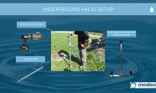 underground valve setup